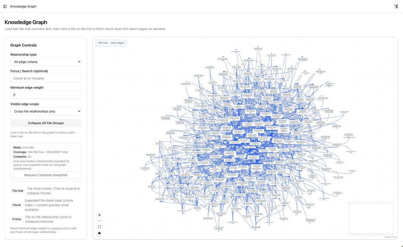Knowledge Graph platform
